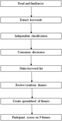 Starting fresh: a mixed method study of follower job satisfaction, trust, and views of their leader’s behavior